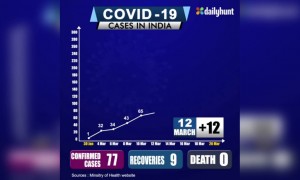 कोरोनाव्हायरस अधिक न पसरू देण्यासाठी जनता कर्फ्यूमध्ये सहभागी व्हा..